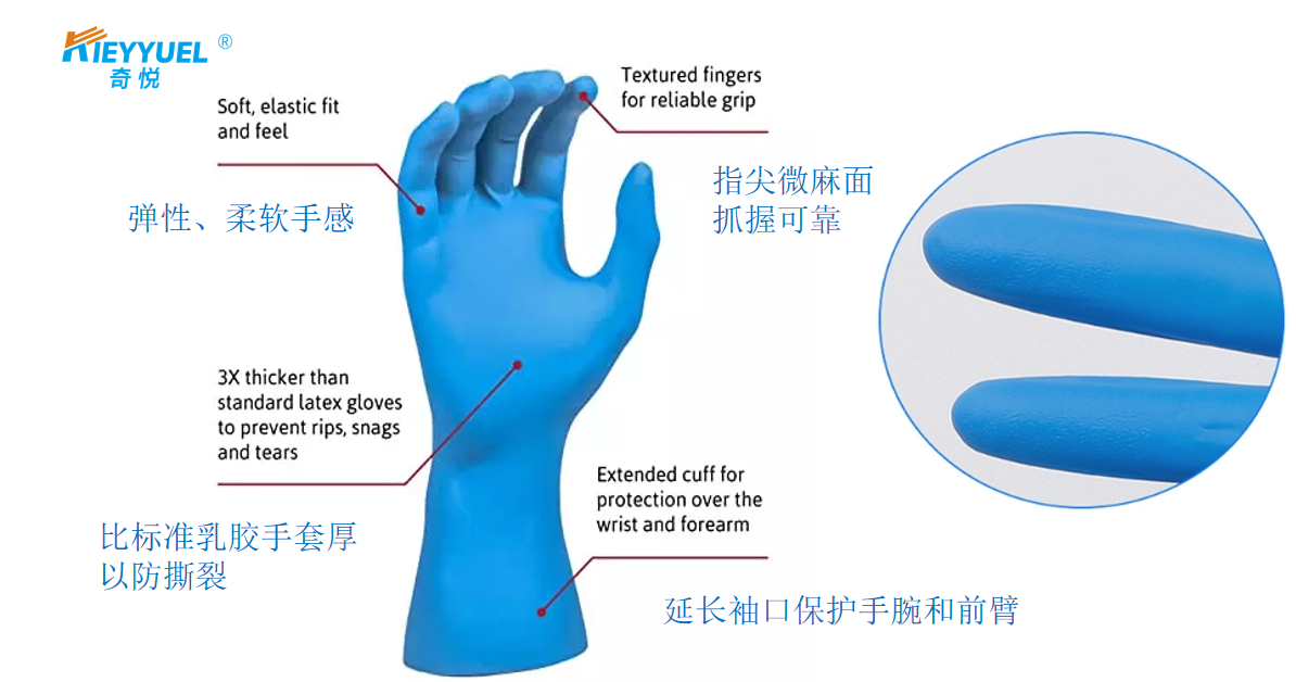 Bạn có thực sự hiểu về găng tay nitrile?